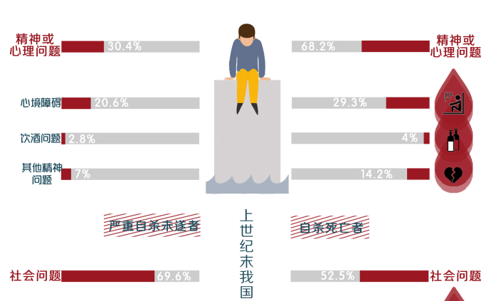中国自杀率陡降的30年：农村女性自杀率下降最快