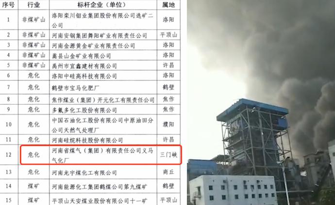 义马爆炸气化厂刚获评“省级安全标杆”
