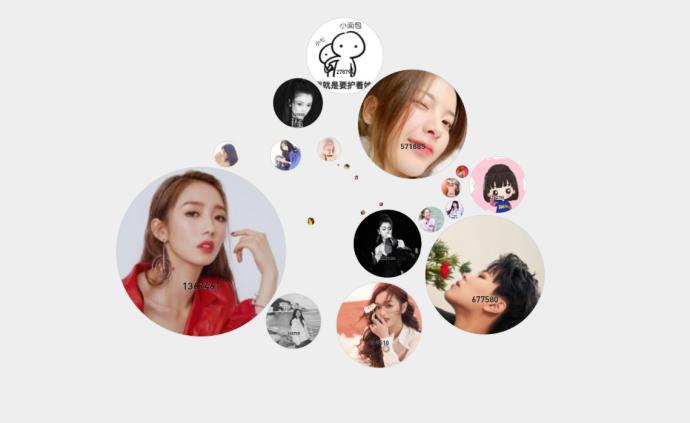 一年過后,《創造101》現在誰更有熱度?