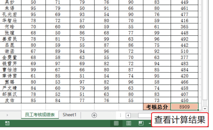 做好1份员工考核表有多难？北上广月薪不过万，真是你的问题