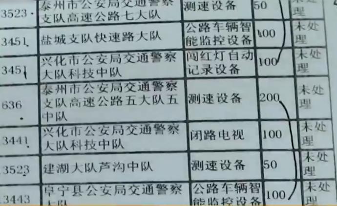 愛車借朋友兩月,取回發現扣200多分