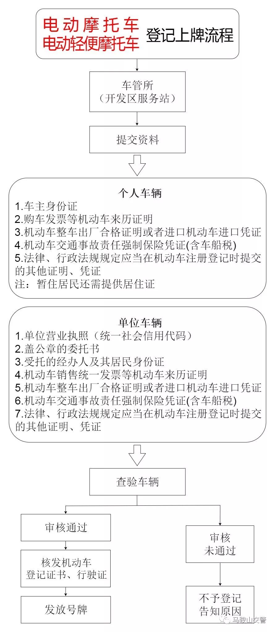 马鞍山人电动车上牌流程来了 你关心的都在这