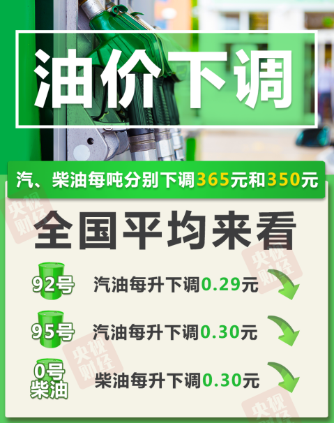 今晚油价下调，加满一箱油将少花14.5元  第1张