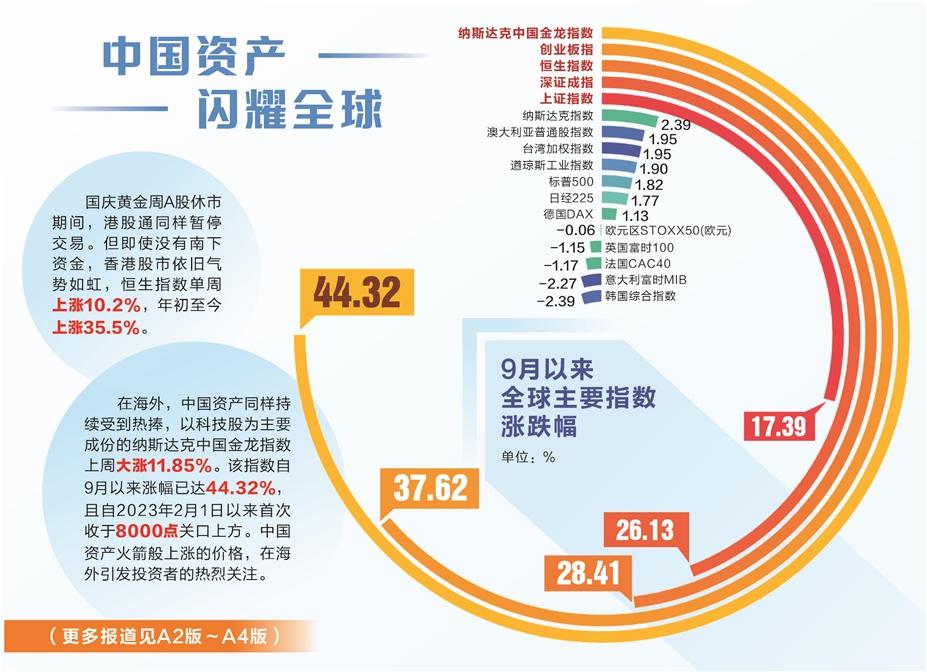 这个国庆假期活力满满“热”点纷呈——旅游旺起来，看房多起来，开户忙起来