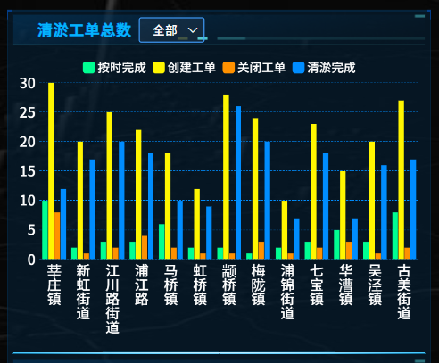 非机动车“围城”（下）｜电动自行车数量居高不下，如何正视需求有效管理？