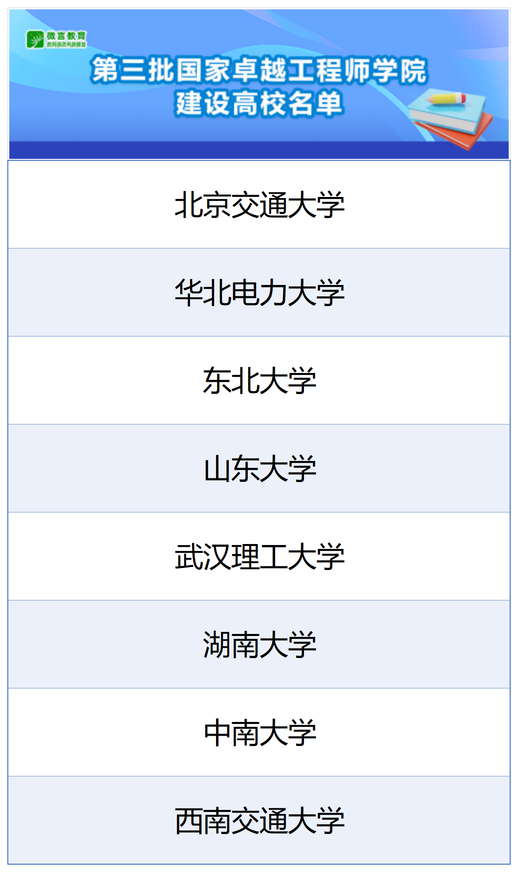 山东大学等八校成为第三批国家卓越工程师学院建设高校