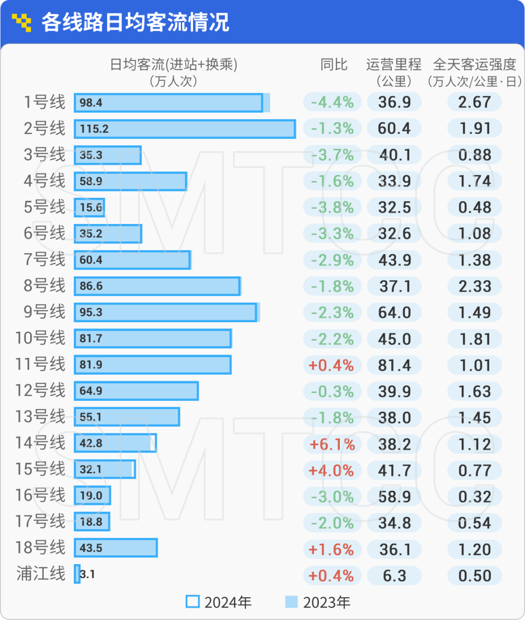 欧博官网会员开户流程-上海轨交早高峰客流哪站高？今年第三季度这些站仍排前五