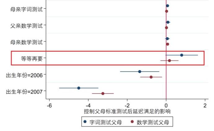 你听过哪些反智的鸡汤？关于“延迟满足”的再思考