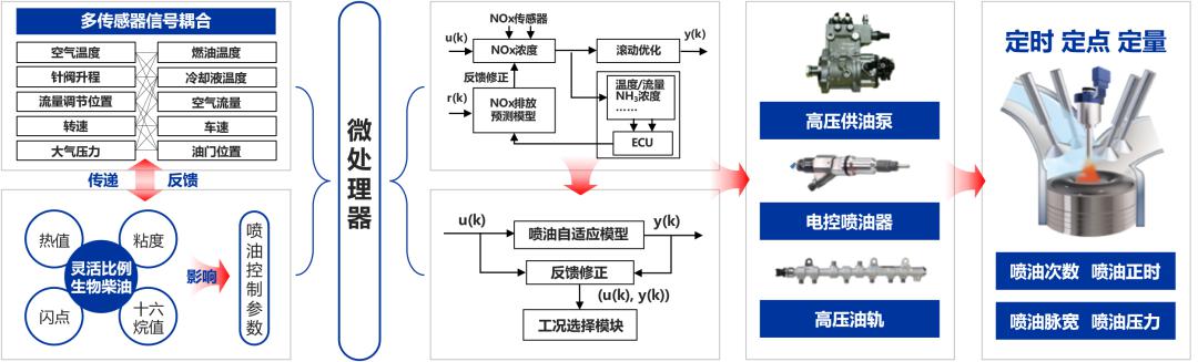 地沟油“上天”记  第2张