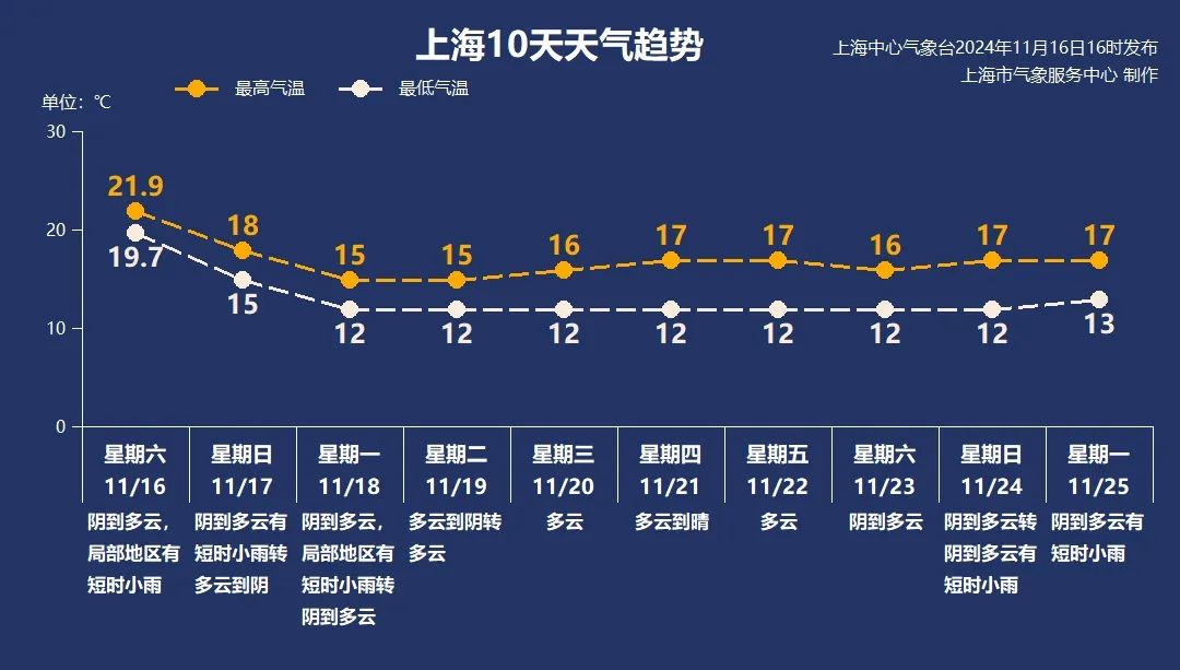 欧博登陆平台官网入口-冷空气今夜抵沪：上海明天气温跳水，体感由暖湿转为阴冷