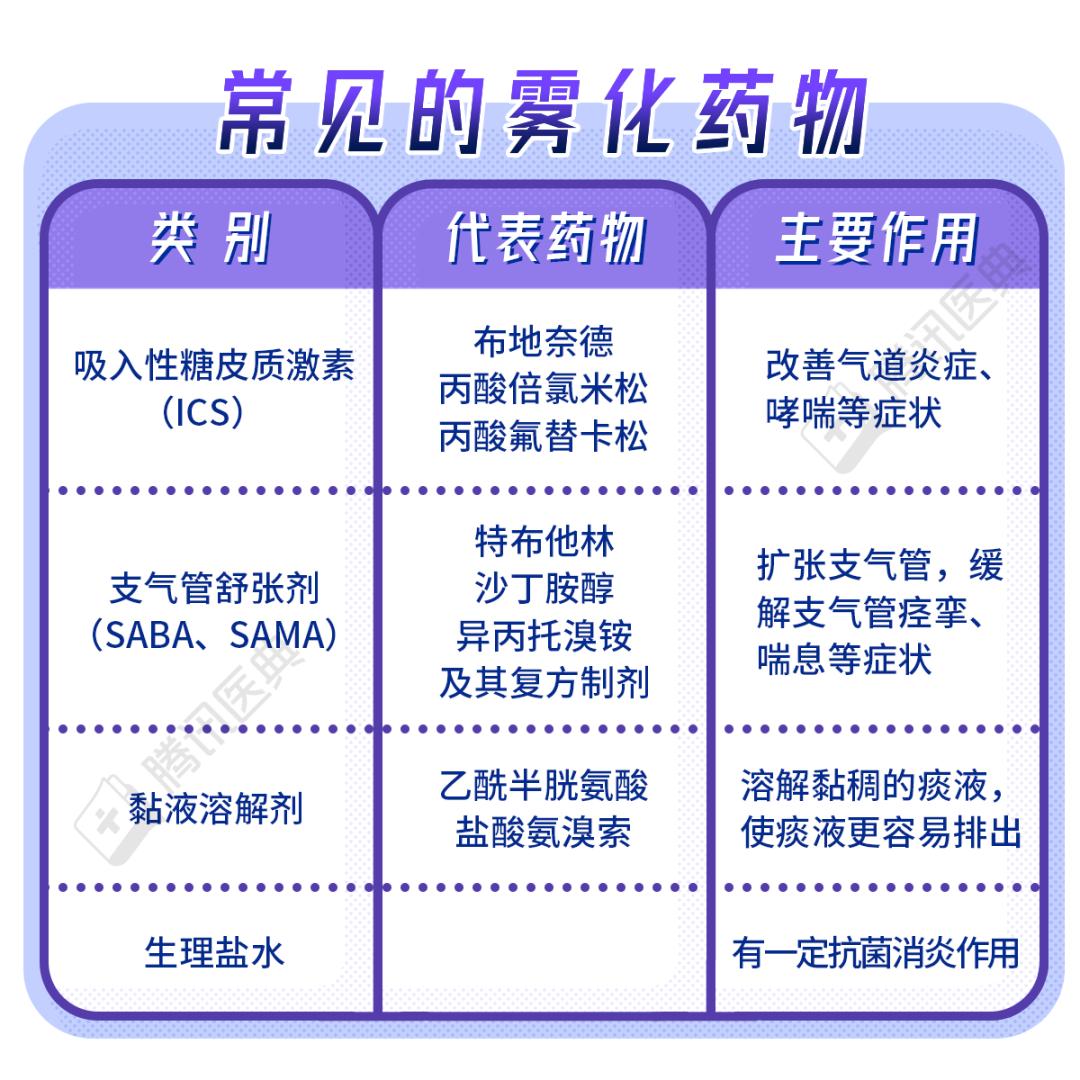 咳嗽高峰来了，雾化时，要注意些什么？  第4张