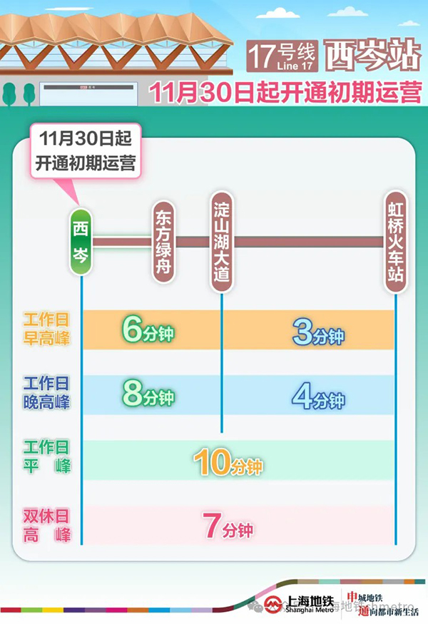 本周六起，上海地铁17号线东方绿舟站（不含）至西岑站开通  第4张