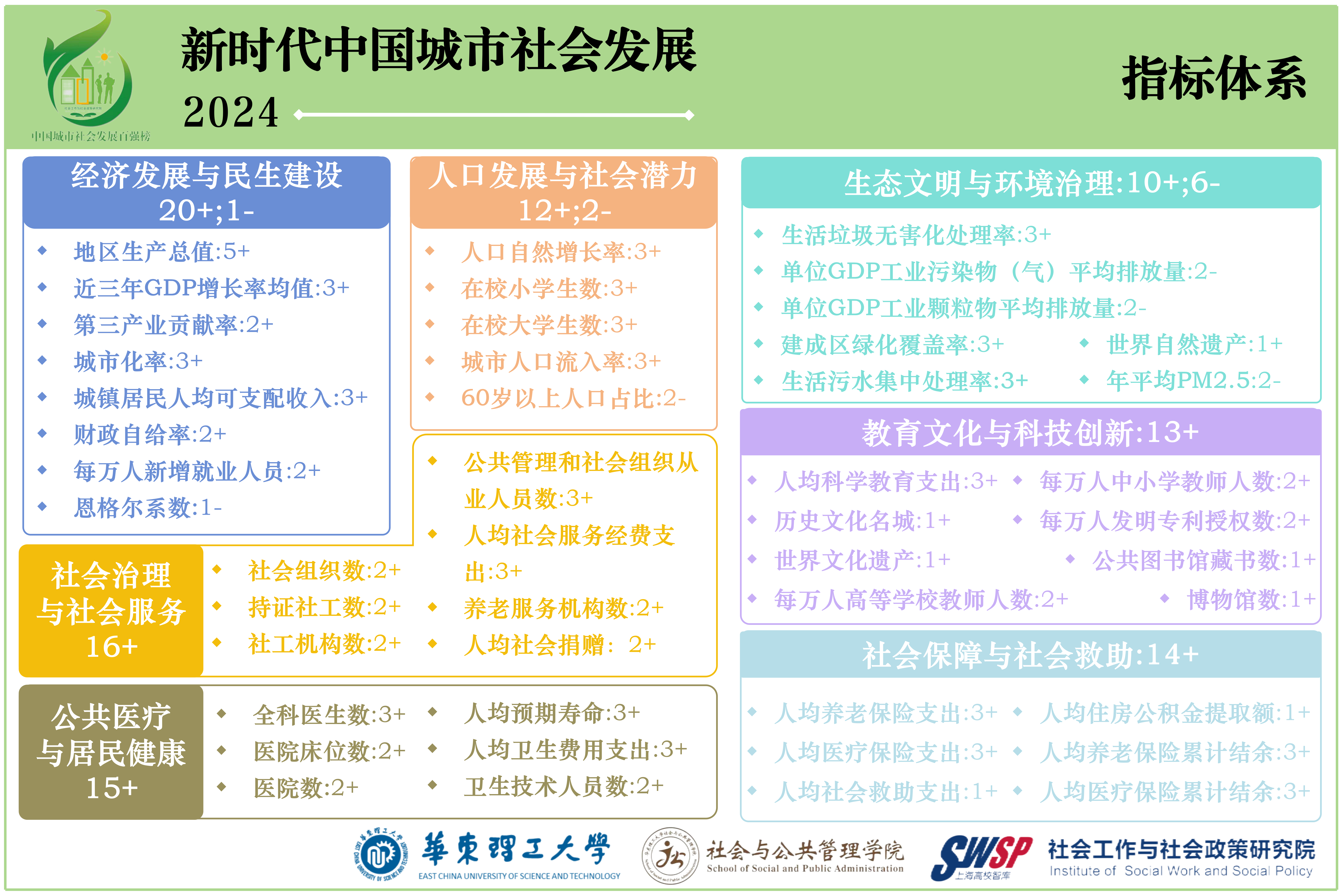 2024中国城市社会发展百强榜发布，上海多个指标名列前茅