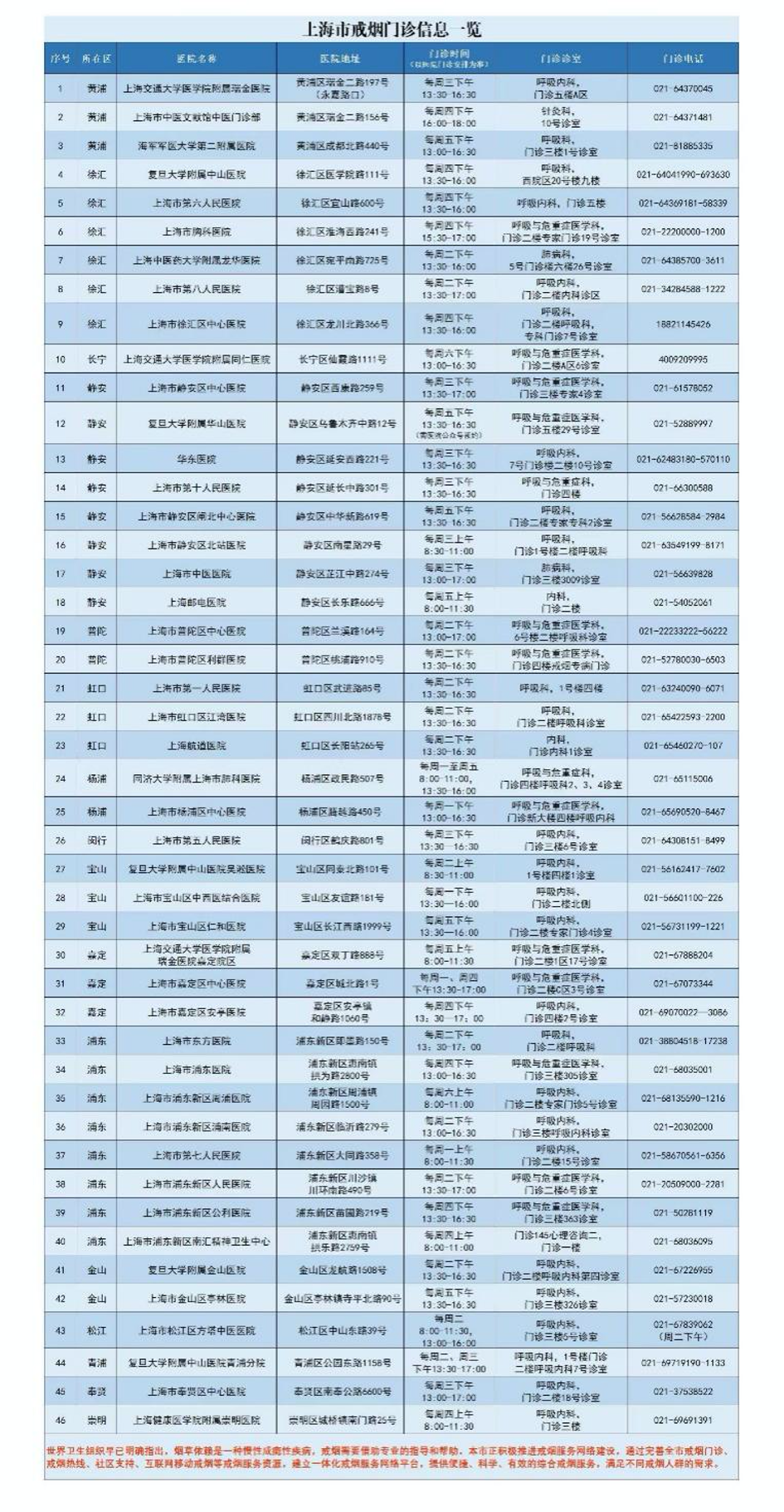 一居民在小区楼道吸烟且不听劝阻，上海松江开出100元罚单