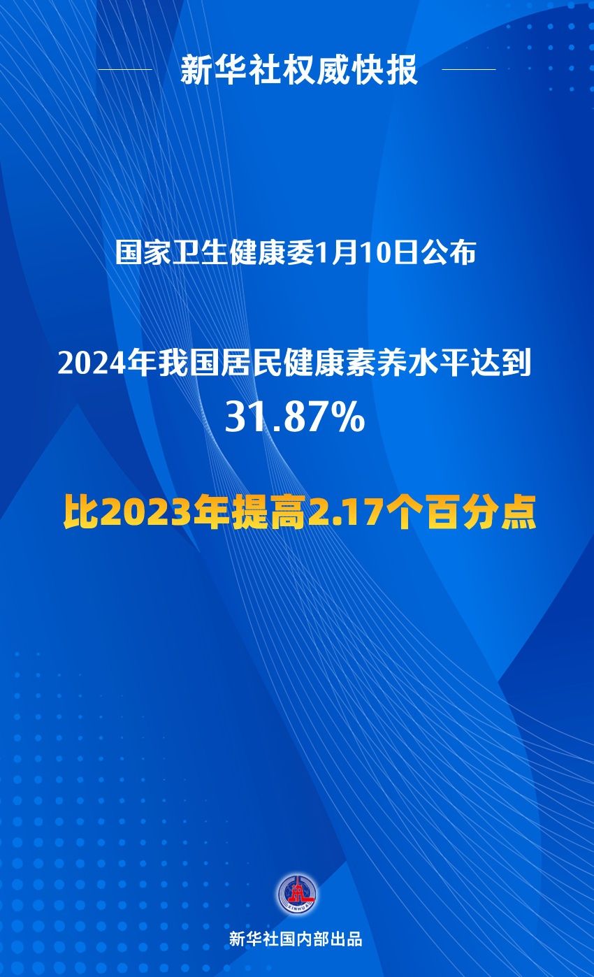 2024年全国居民健康素养水平达到31.87%