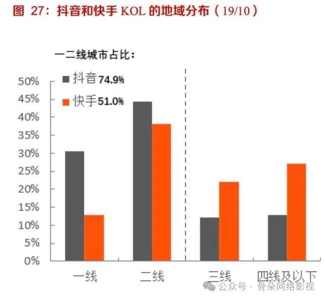 短剧包抄：农村包围城市战无不胜