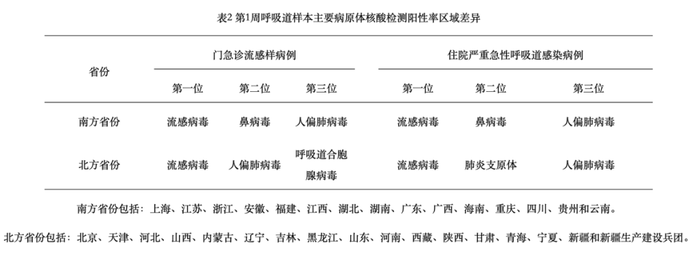 上海疾控：人偏肺病毒感染增多，大多为无症状感染或流感样症状