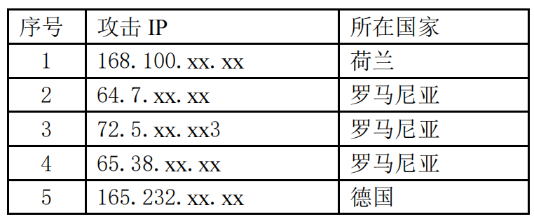 美网络攻击我国某先进材料设计研究院，国家互联网应急中心发布调查报告