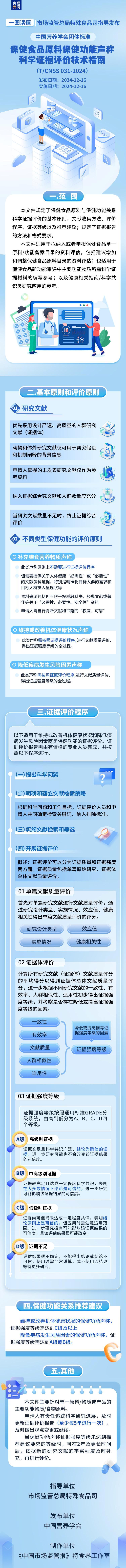 保健食品功能声称标准发布：非人群研究文献不能作为证据评价