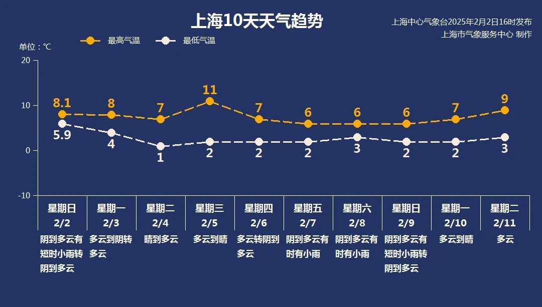 春运返程注意！上海明起雨水暂歇，冷空气南下需增添衣物