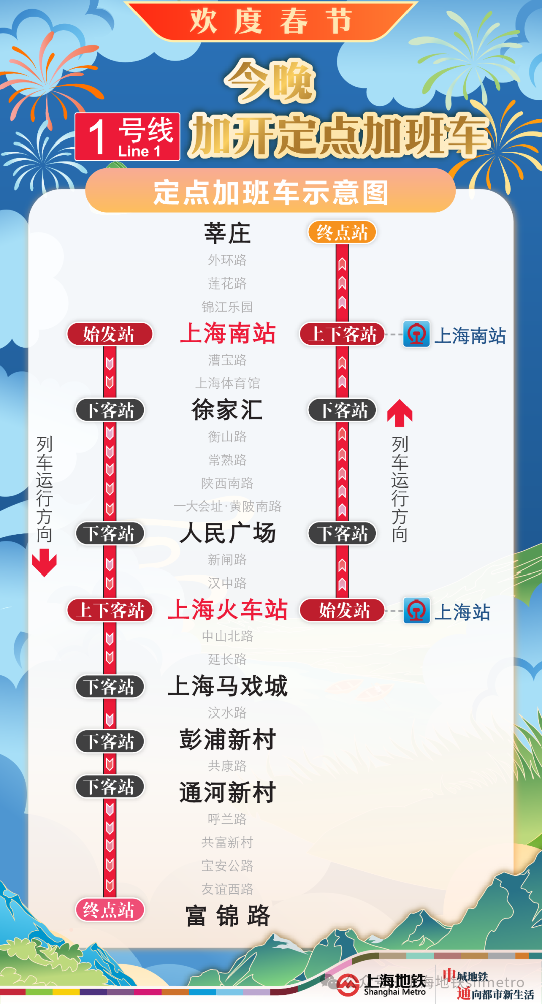 助力返程无忧，2月3日晚上海地铁多条线路定点加开