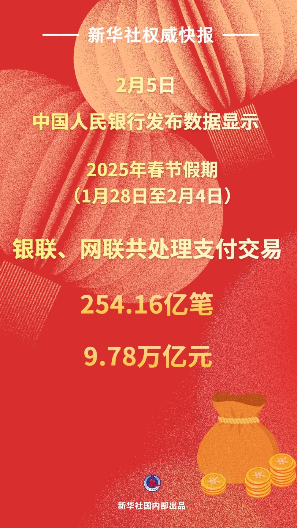 2025年春节假期银联、网联处理支付交易9.78万亿元