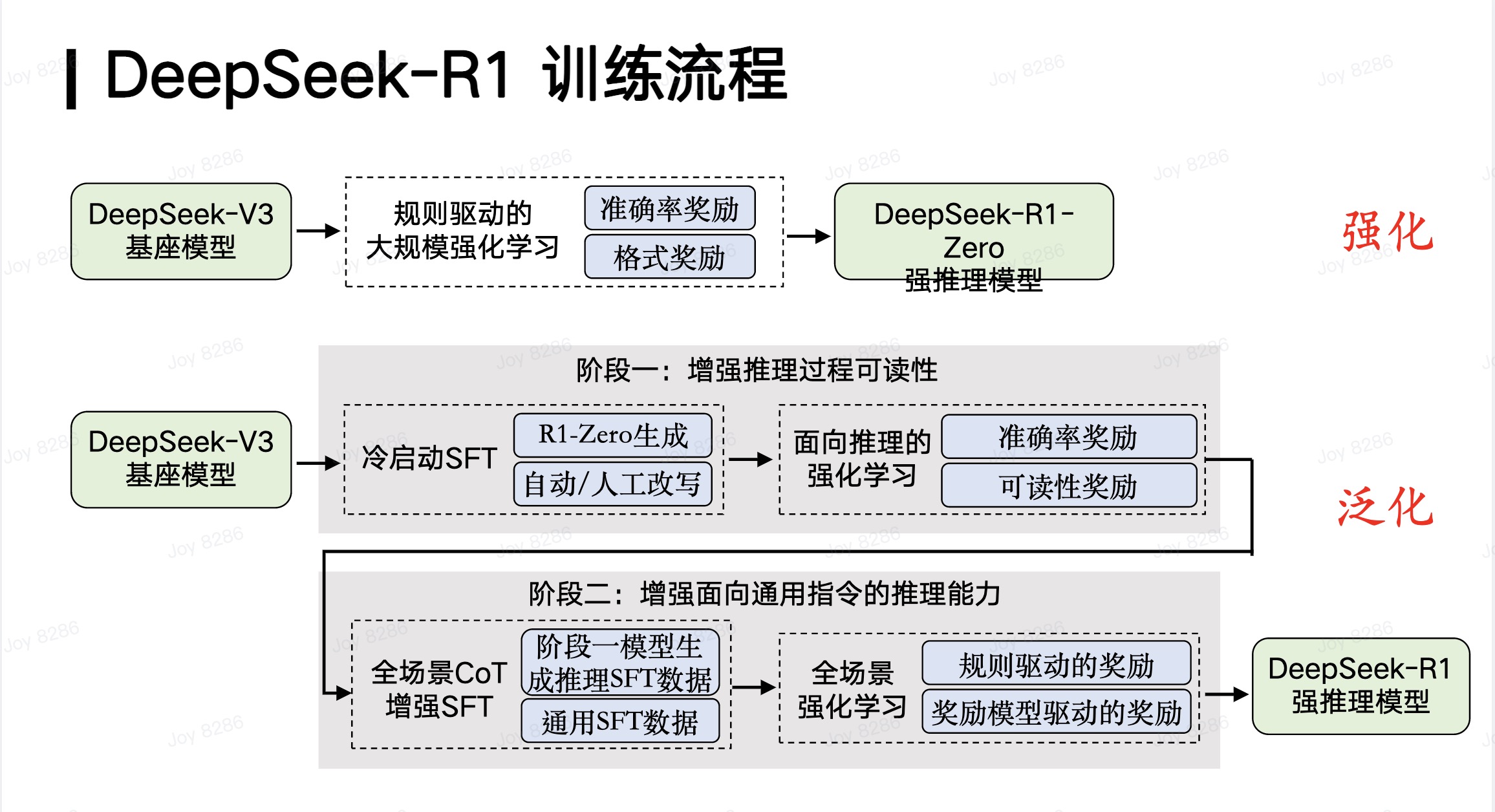 刘知远详解DeepSeek出圈背后的逻辑：自身算法的创新以及OpenAI的傲慢