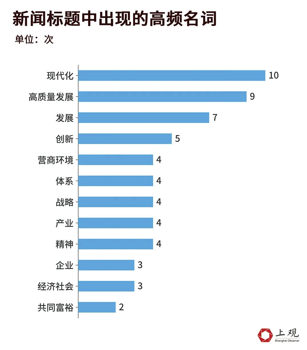 各省“新春第一会”高频词一览