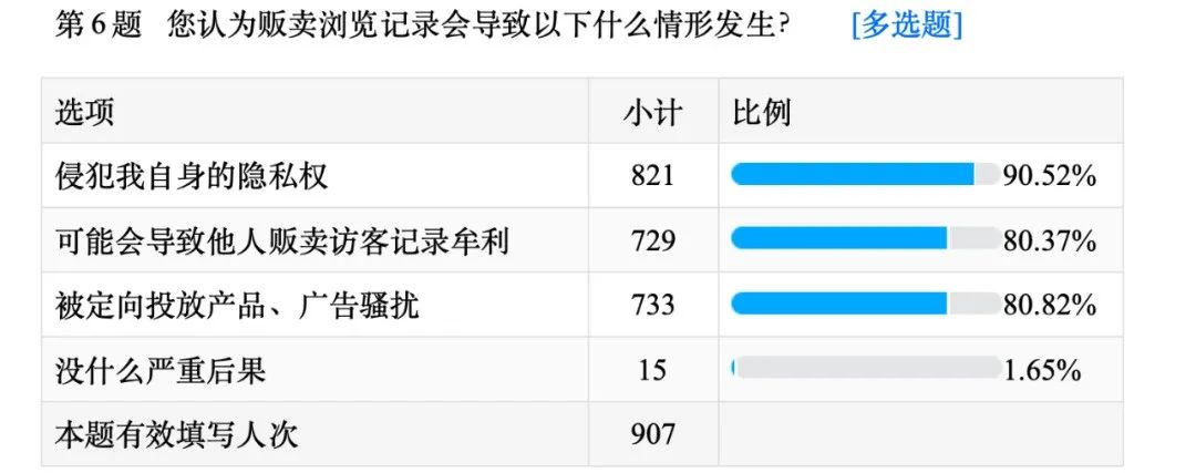 微博有偿公开访客记录被华东政法学生起诉，相关界面已修改