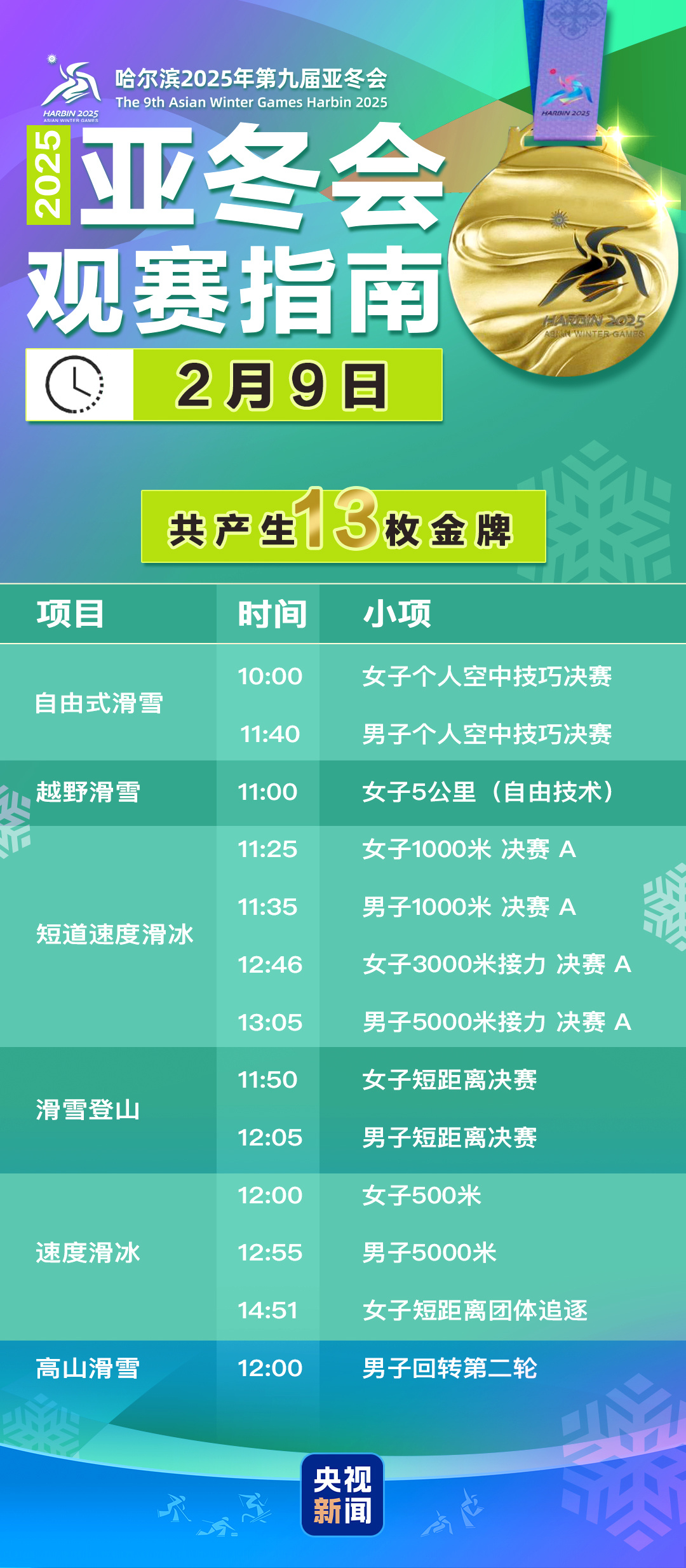 徐梦桃、齐广璞领衔争金！亚冬会今日比赛看点来了