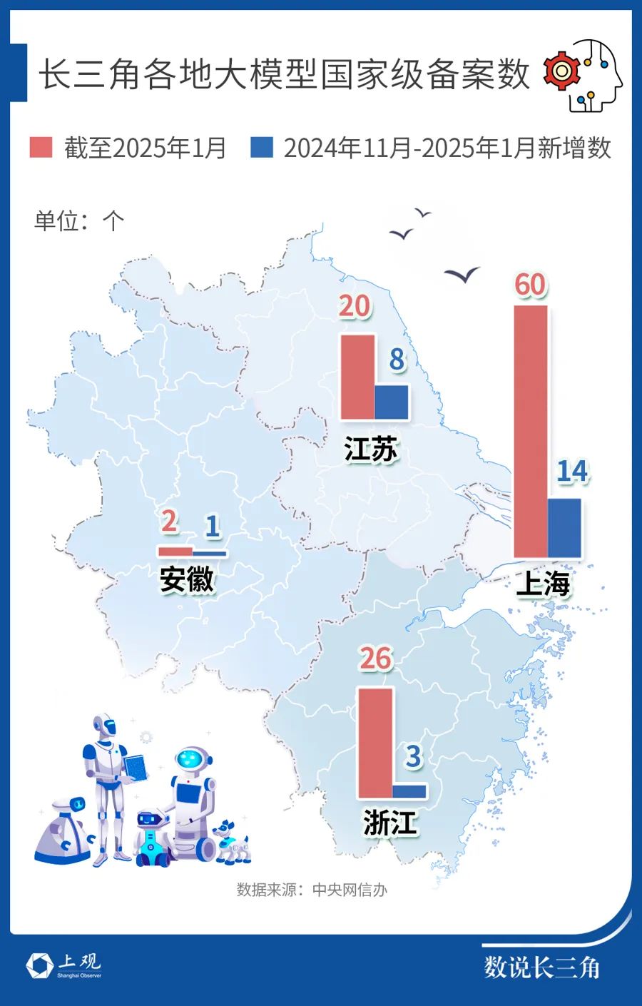 108款大模型完成备案！DeepSeek火爆让长三角AI企业坐不住了