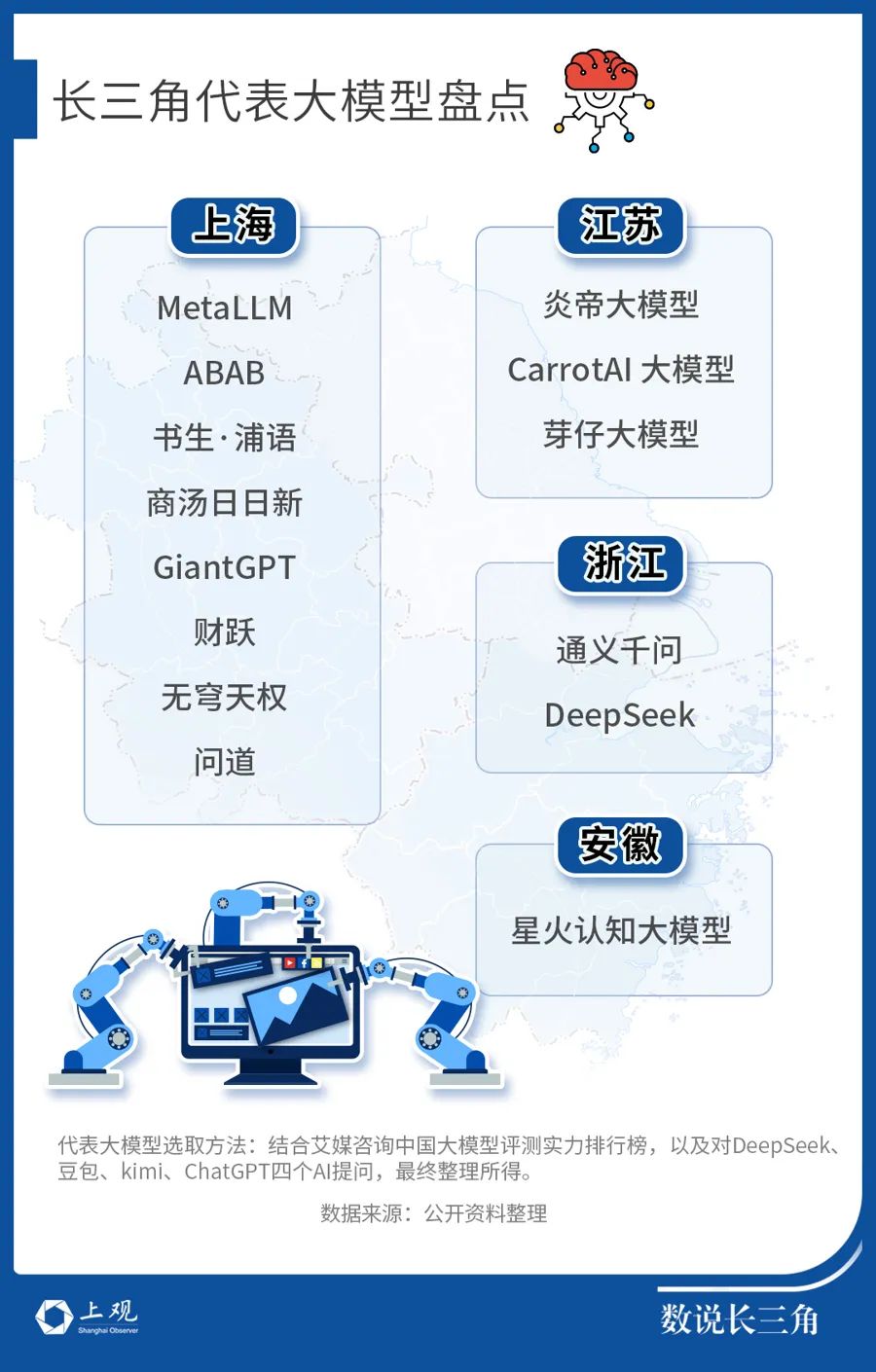 108款大模型完成备案！DeepSeek火爆让长三角AI企业坐不住了