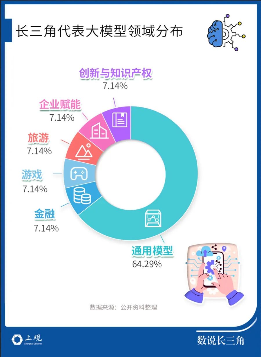 108款大模型完成备案！DeepSeek火爆让长三角AI企业坐不住了