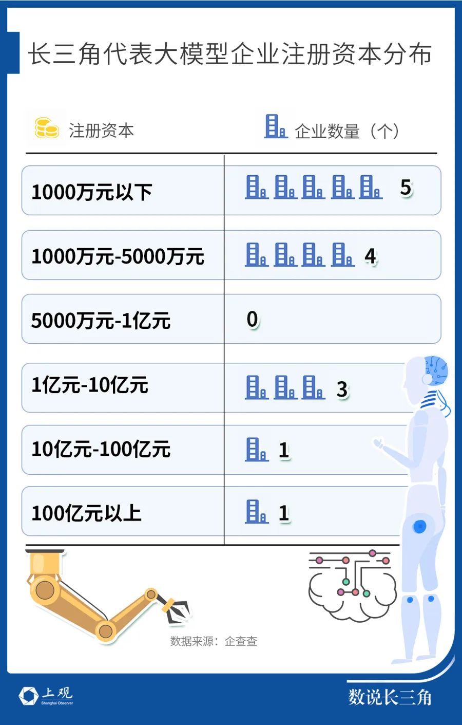 108款大模型完成备案！DeepSeek火爆让长三角AI企业坐不住了