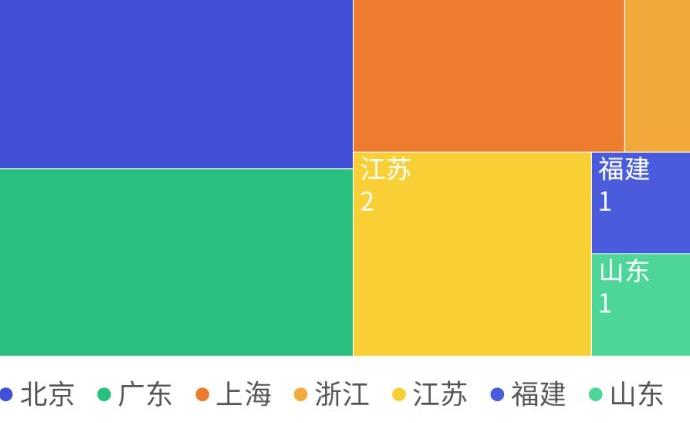 9月教育行业融资报告：23家企业共融资7.32亿元