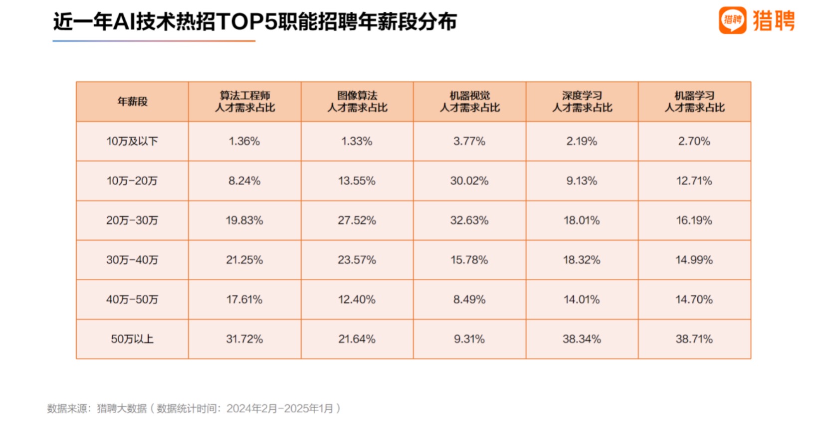 报告显示：30岁以下高学历人才正成为AI行业中坚力量