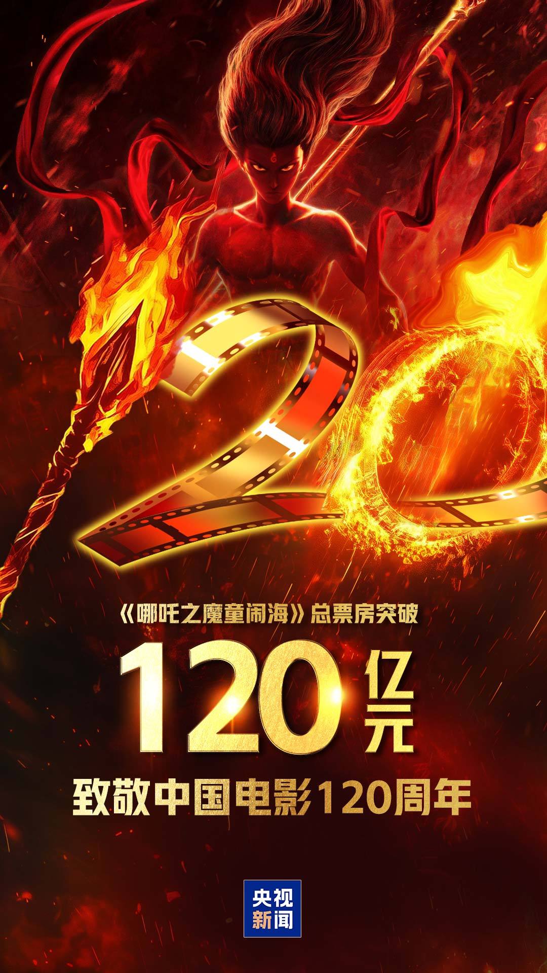 再刷纪录！《哪吒2》总票房超120亿元