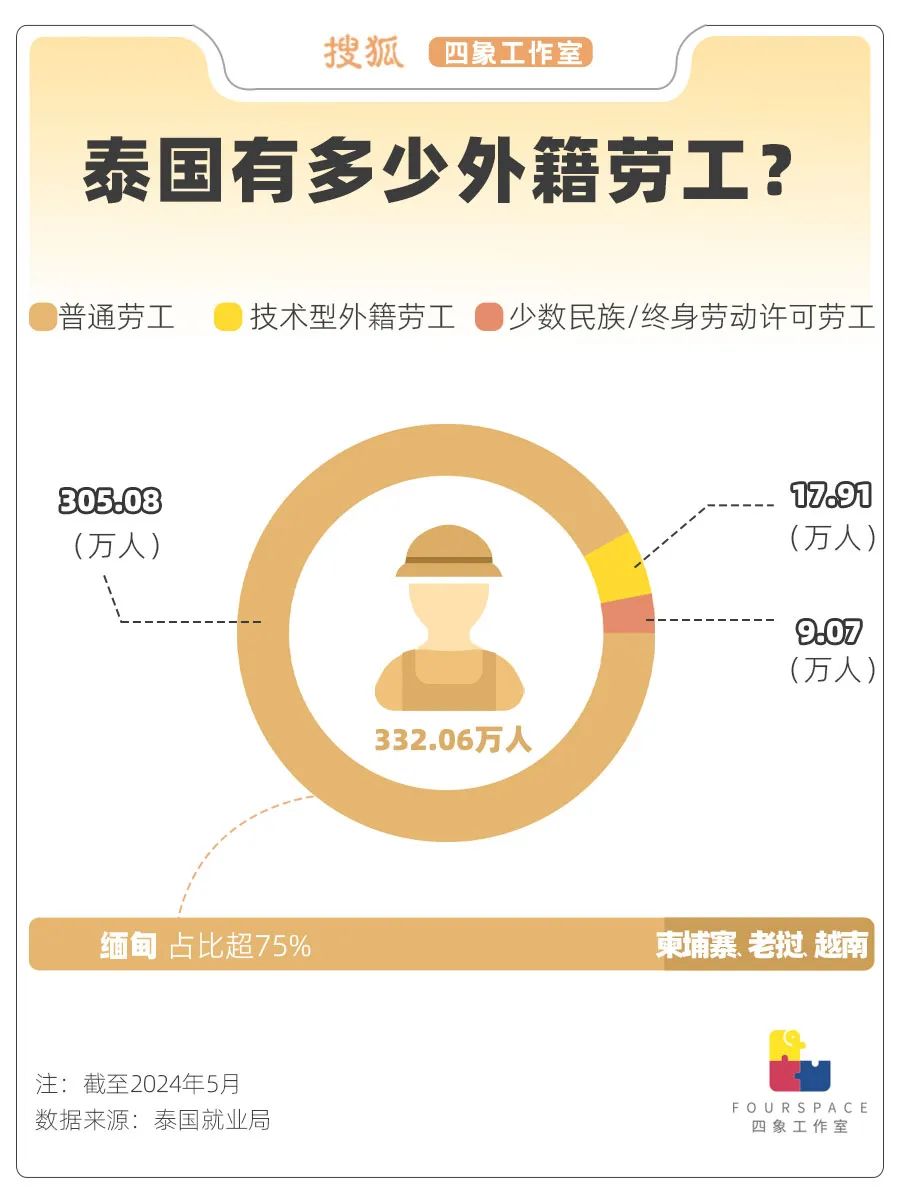 真实的“赴泰打工”：遍地缅甸人 月入难过万