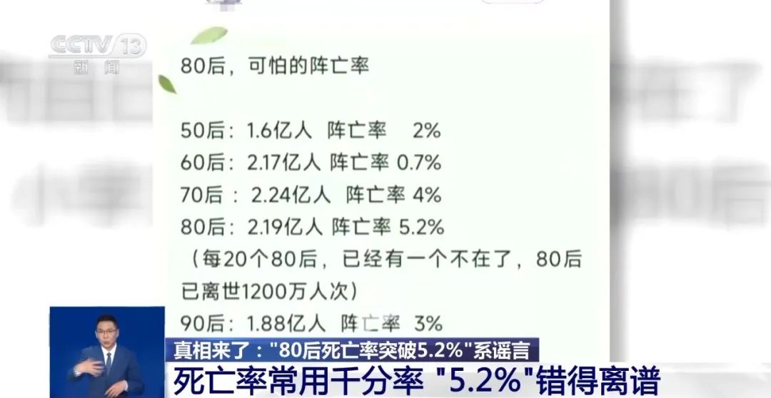 “80后死亡率突破5.2%”错得离谱！源头可能是AI运算偏差