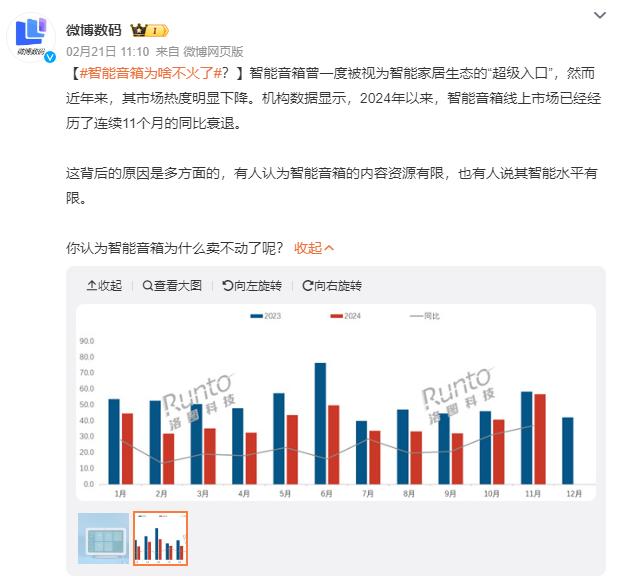 DeepSeek救不活“小爱同学们”