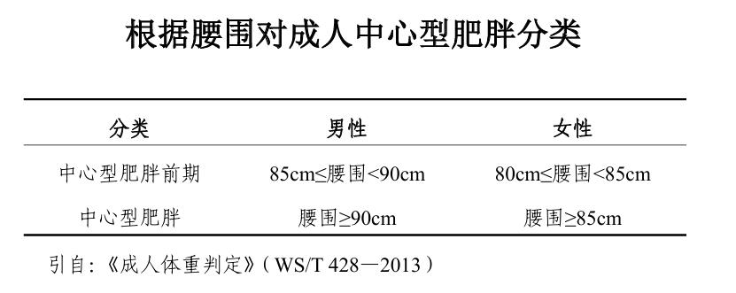 中国人越来越胖了，国家都看不下去了