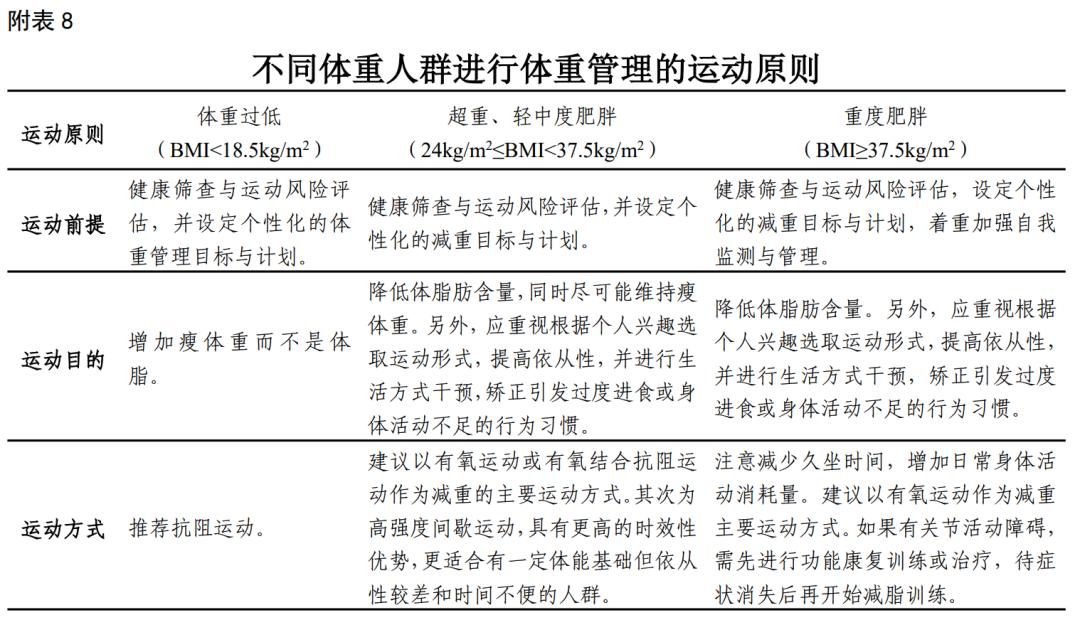 中国人越来越胖了，国家都看不下去了