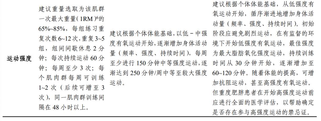 中国人越来越胖了，国家都看不下去了