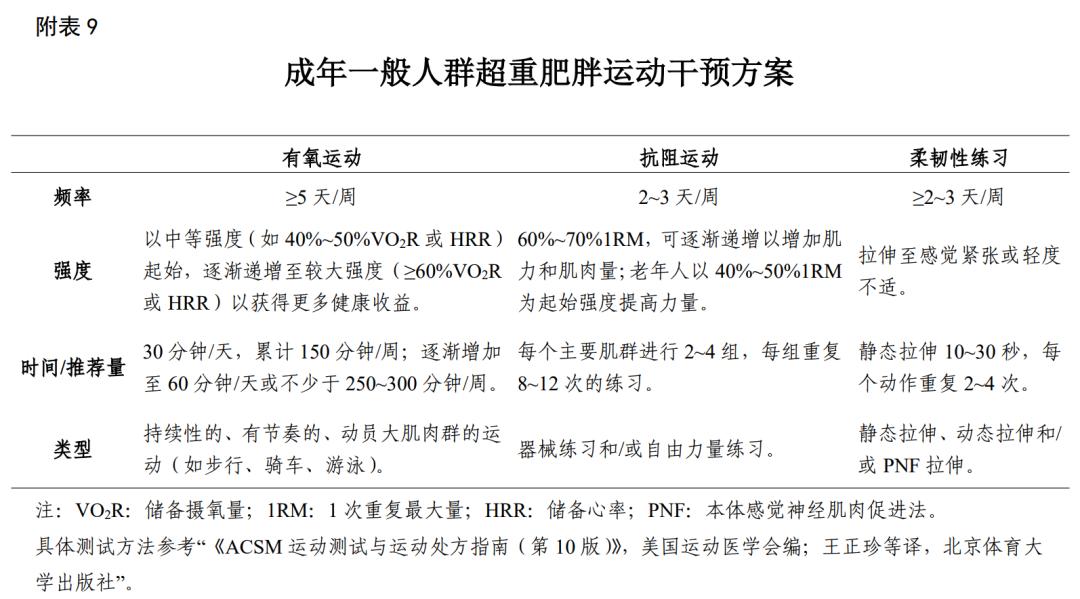 中国人越来越胖了，国家都看不下去了