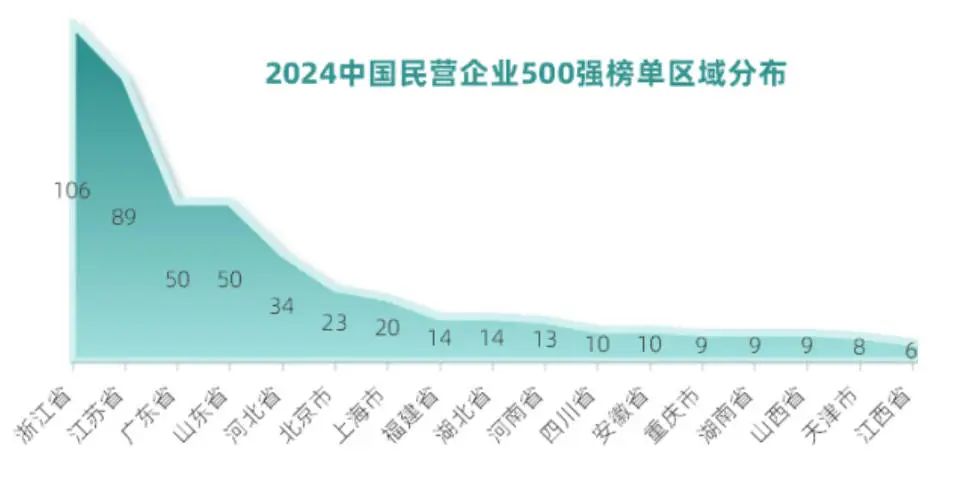 多省主政者两会抢人，透露什么信号？