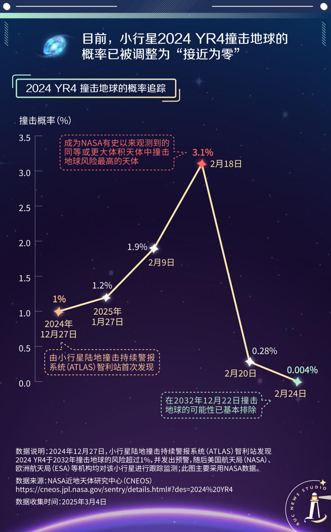 天外来客：如何科学防御小行星？