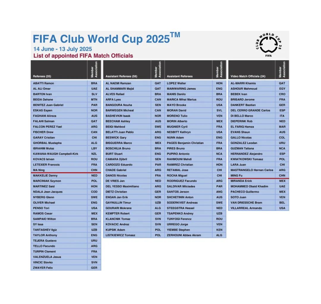 2026世界杯全攻略 - 赛程直播 投注预测 最新资讯C罗22次出场排第五梅西刷新世界杯纪录达26次