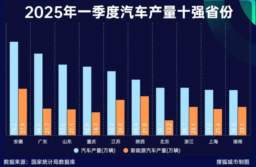 一季度全国30强城市出炉:谁能更进一步?谁掉队了?