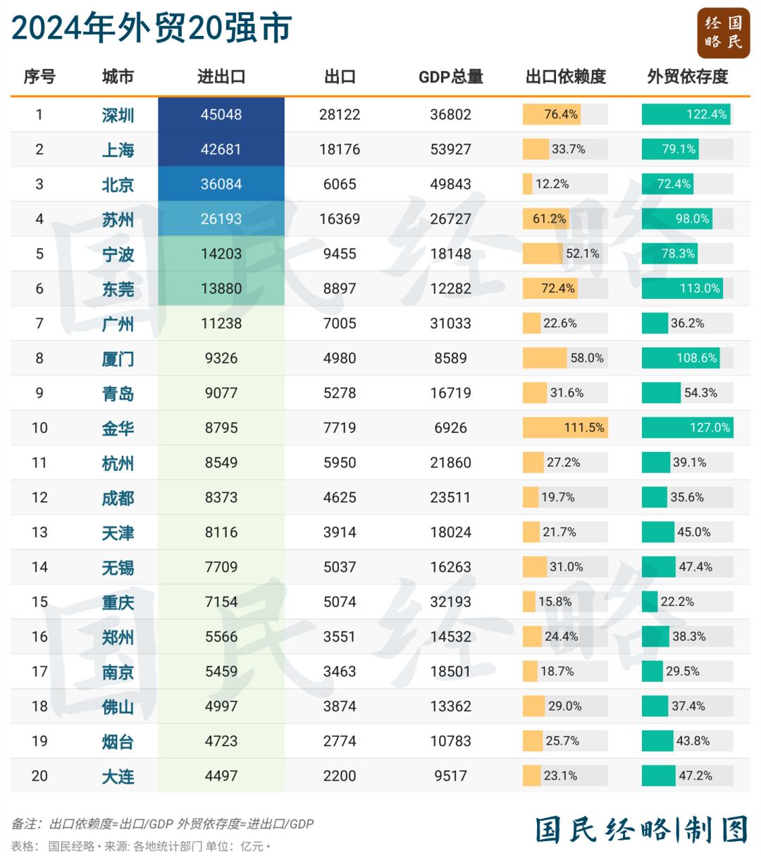 一季度全国30强城市出炉:谁能更进一步?谁掉队了?