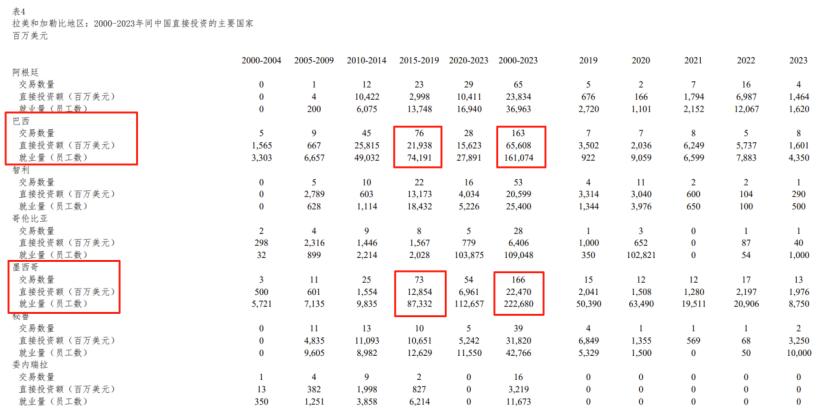 中美博弈新阶段，这个“热带中国”火了